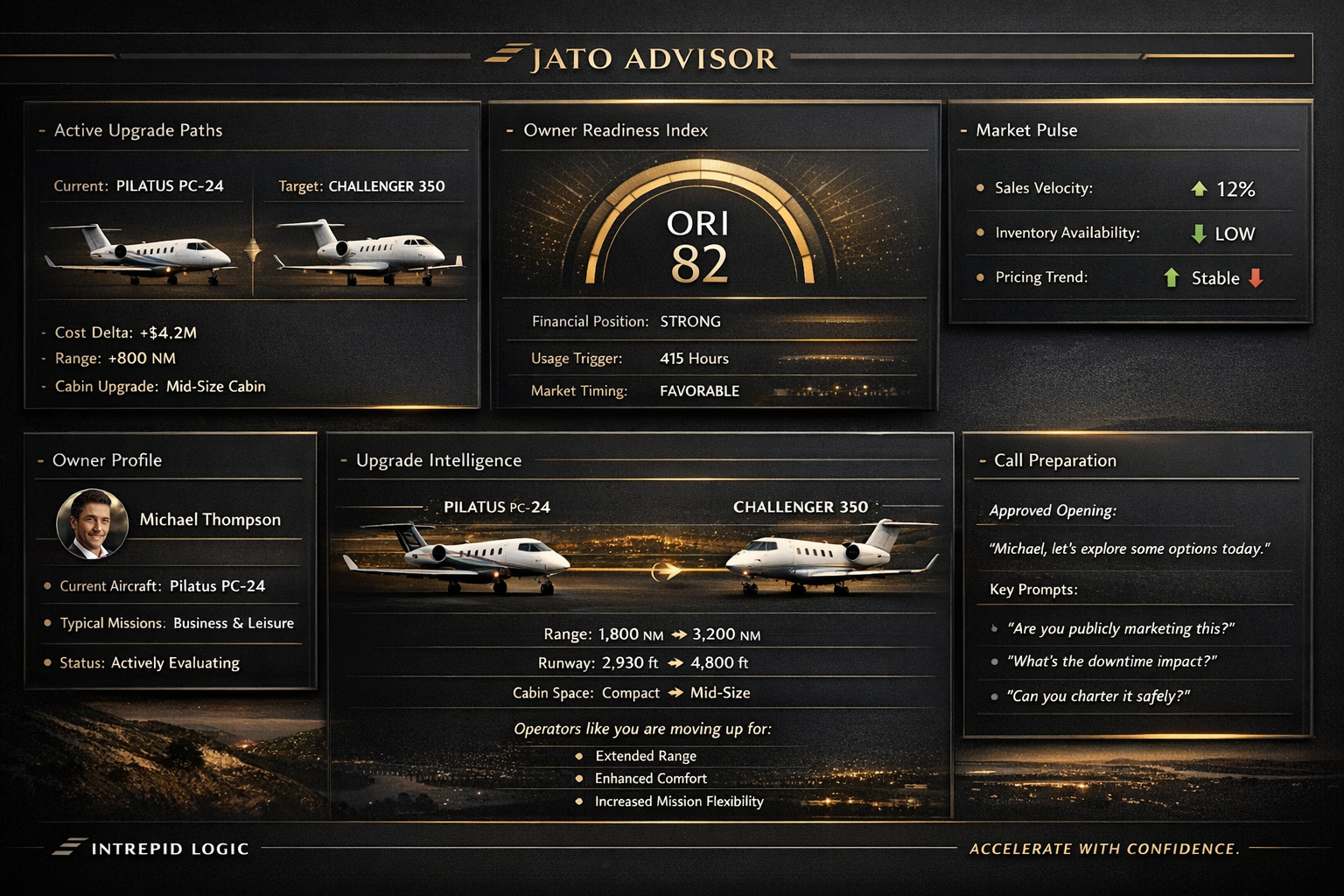 JATO Advisor dashboard-style preview (public-safe, illustrative)